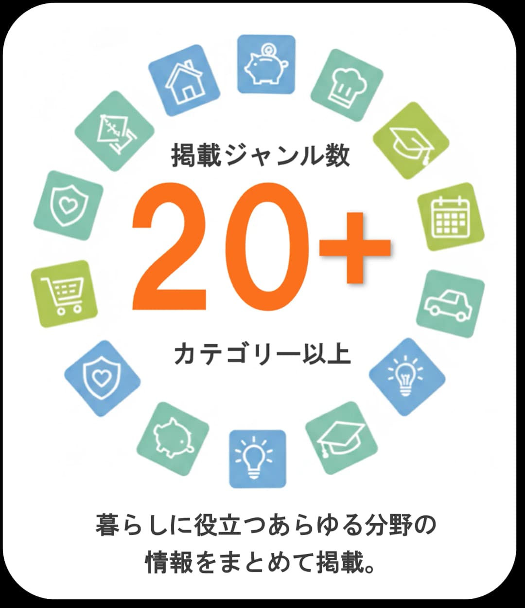 掲載ジャンル数20カテゴリー以上